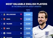 开云在线直播-关于巴黎血洗阿森纳，哈里·凯恩完成帽子戏法的信息