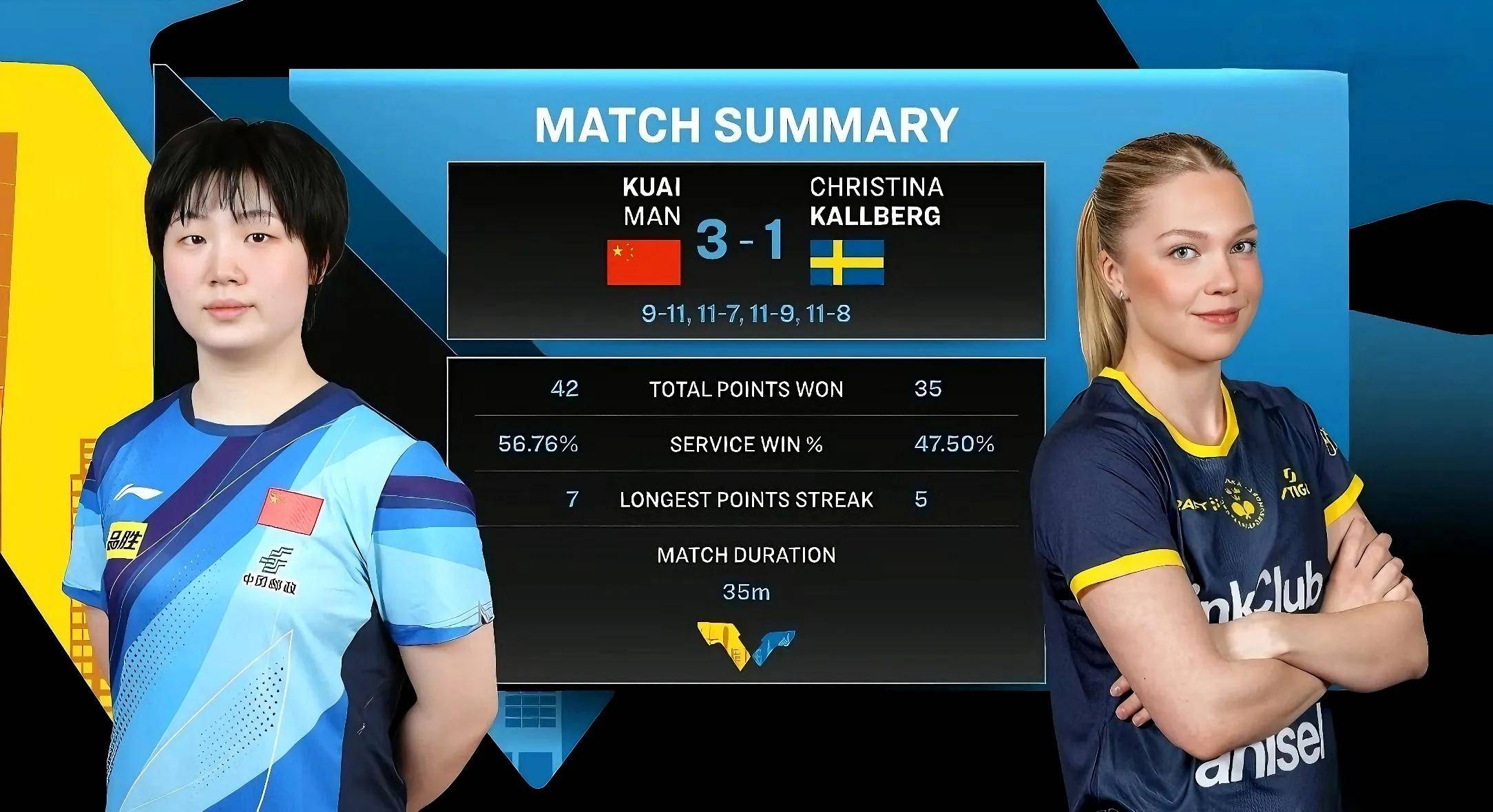 瑞典乒乓球队绝地反击日本乒乓球队，奥恰洛夫爆发神勇的简单介绍