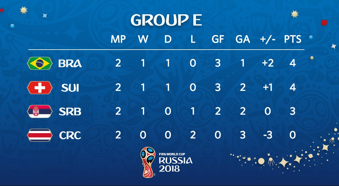 德国大胜波黑，晋级形势趋于明朗的简单介绍