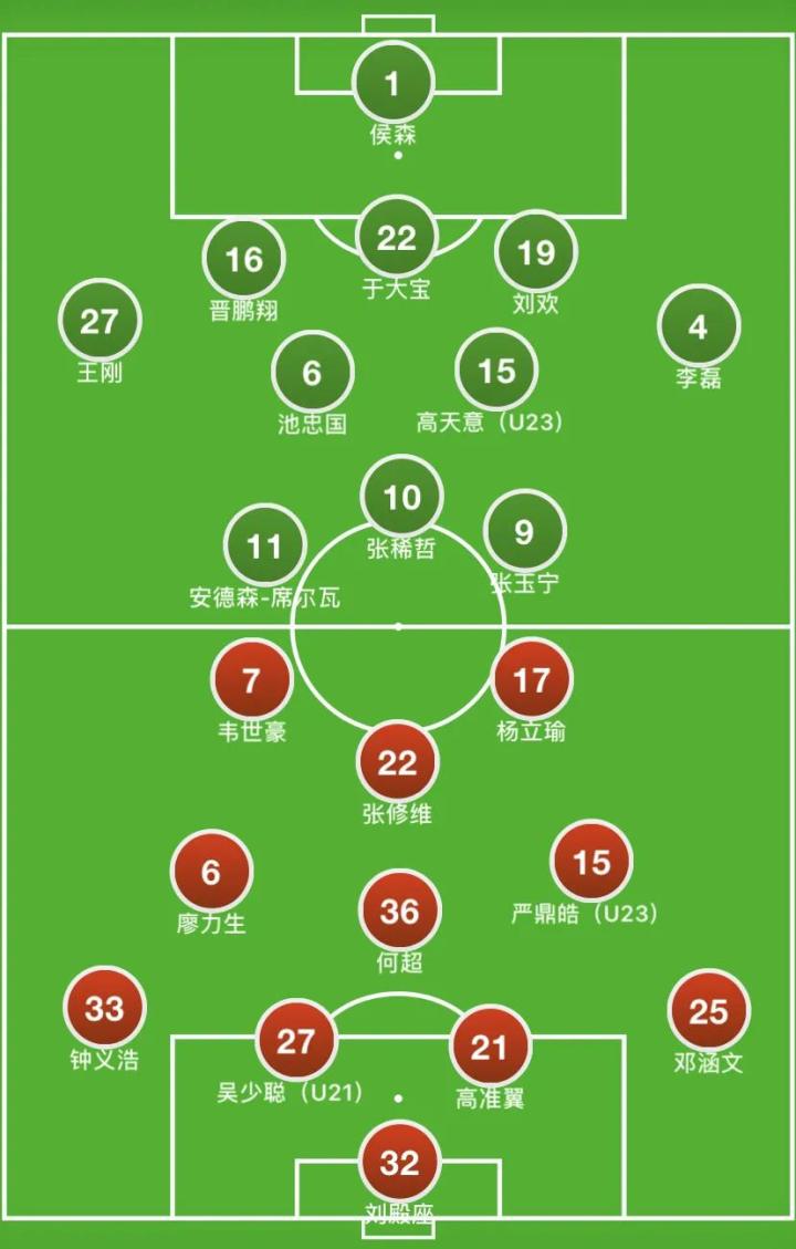 评选最佳球员，球员自身复盘个人战术的简单介绍