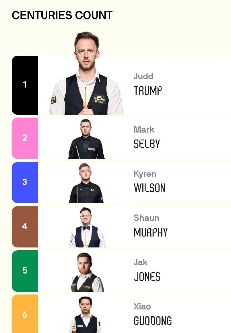 评选最佳球员，球员自身复盘个人战术的简单介绍