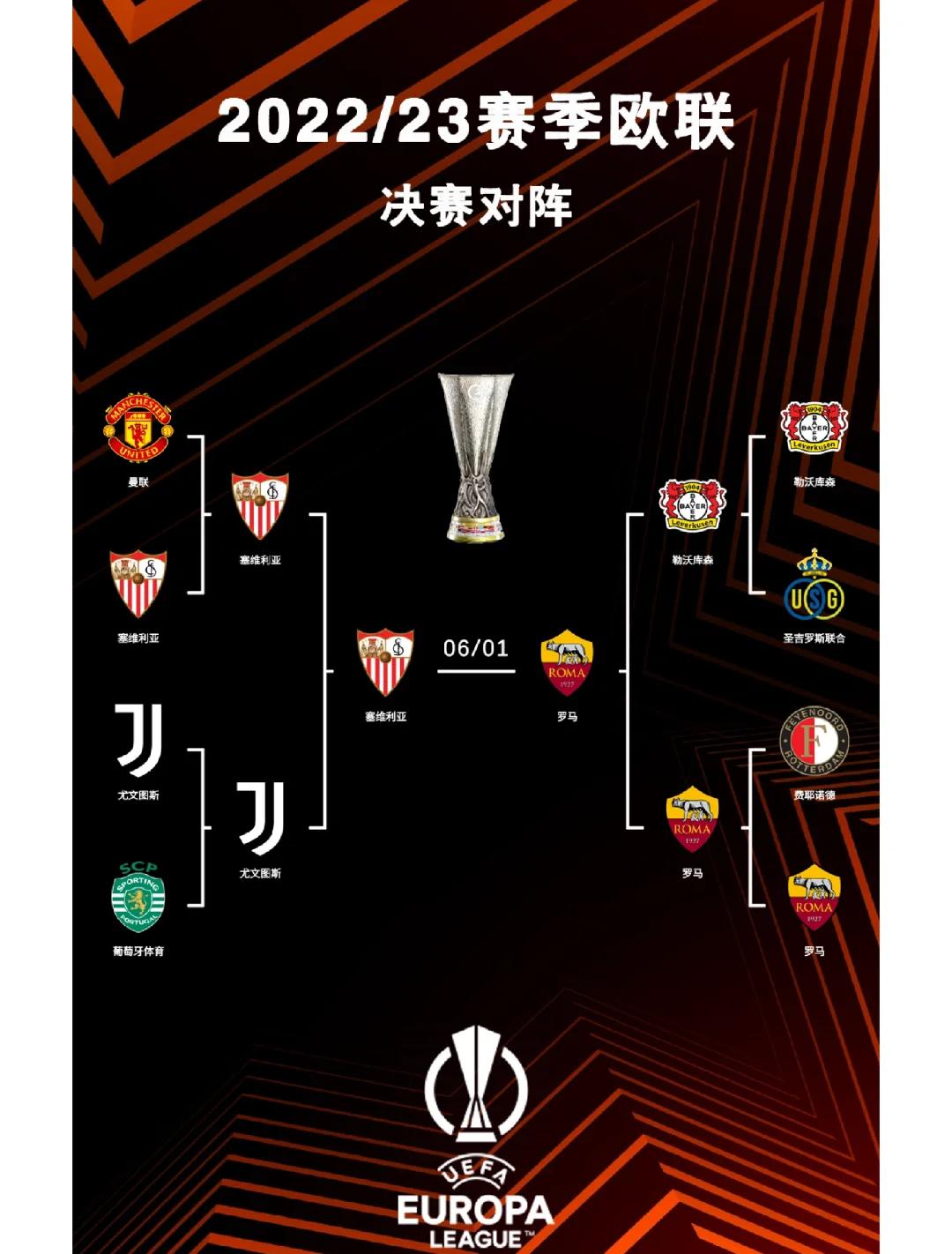 小组赛结束，欧冠强阵容初现的简单介绍