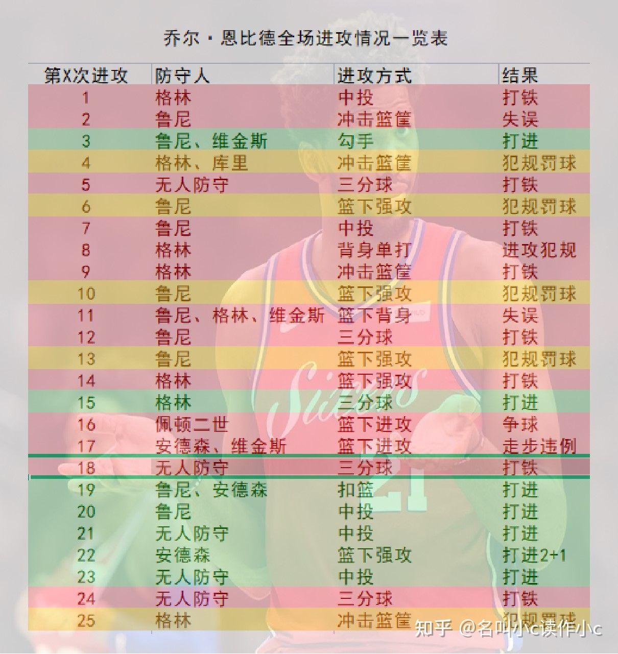 荷兰险胜马赛,布鲁诺打破历史纪录 荷兰险胜马赛,布鲁诺打破历史纪录